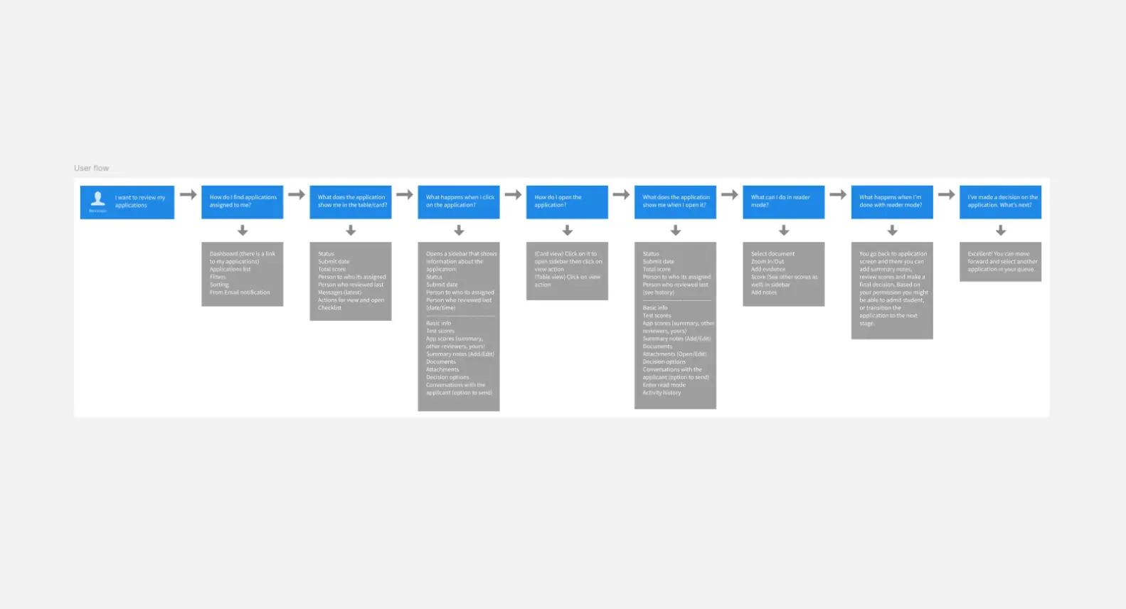 Element451 behind the scenes design process image 1