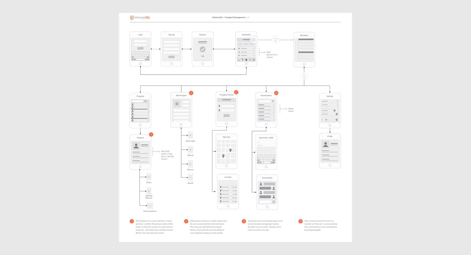 Element451 behind the scenes design process image 2