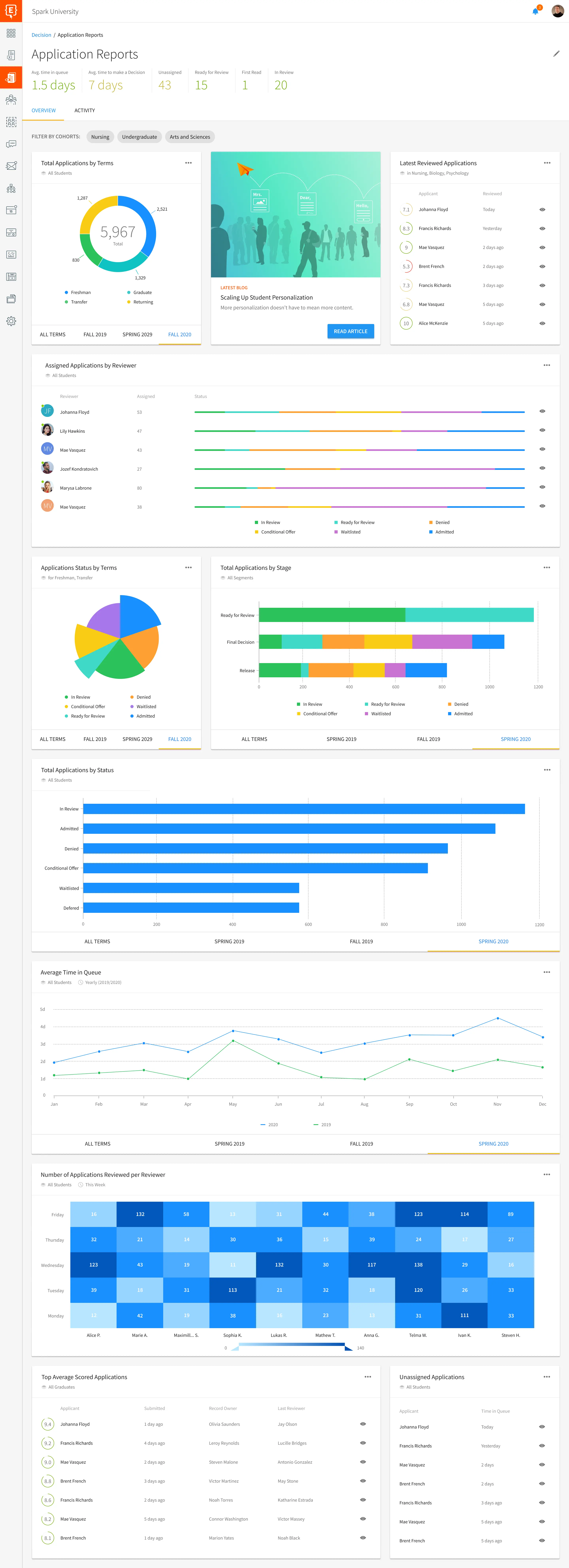 Element451 dashboard overview with customizable analytics cards and data visualization