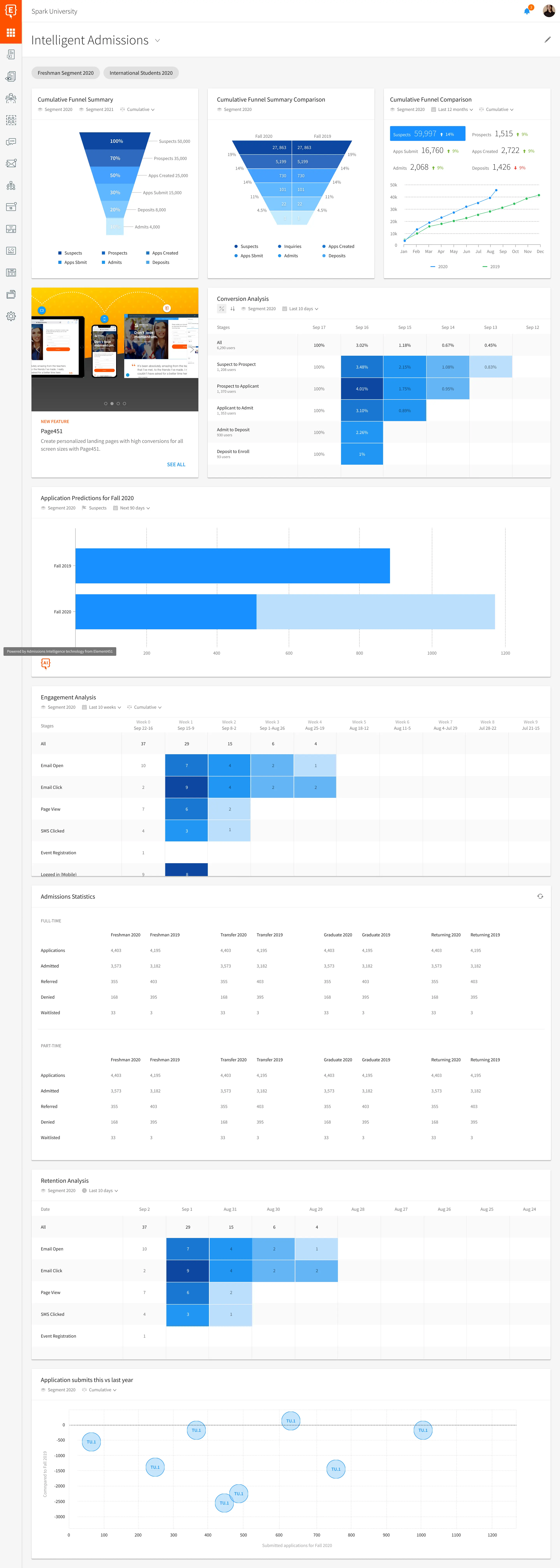 Element451 dashboard showing enrollment metrics and student engagement statistics