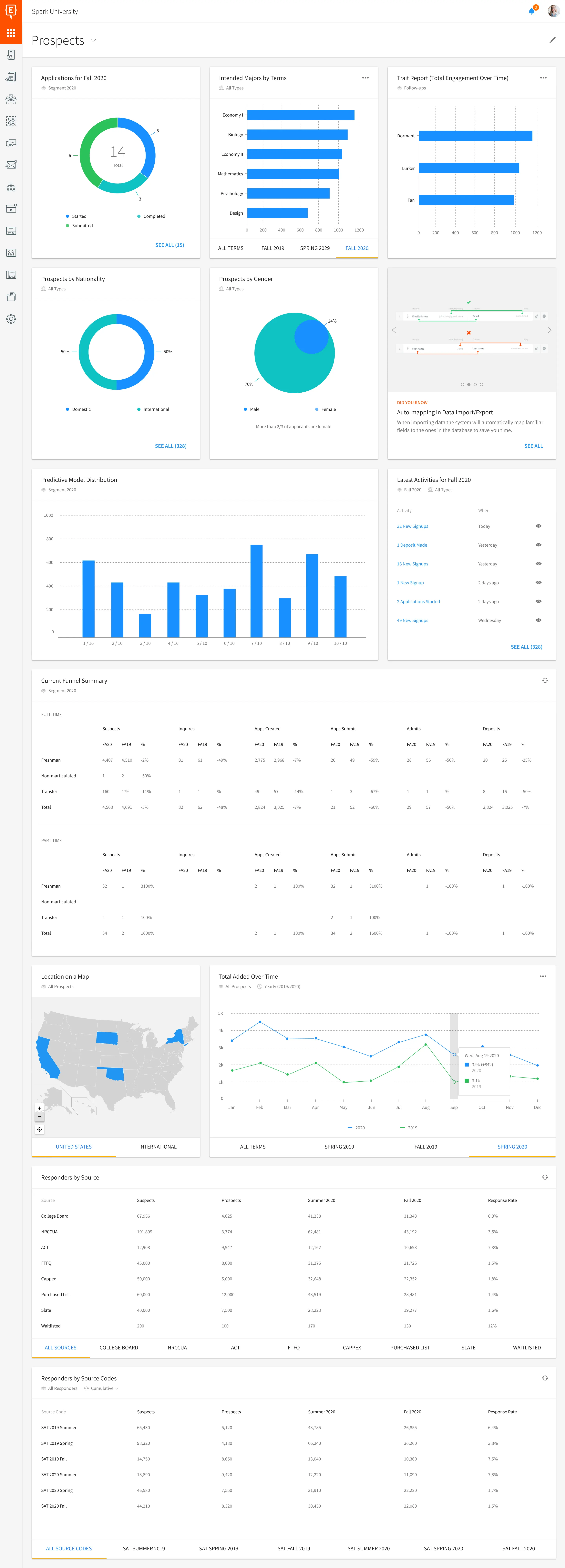 Element451 dashboard with campaign performance tracking and conversion analytics