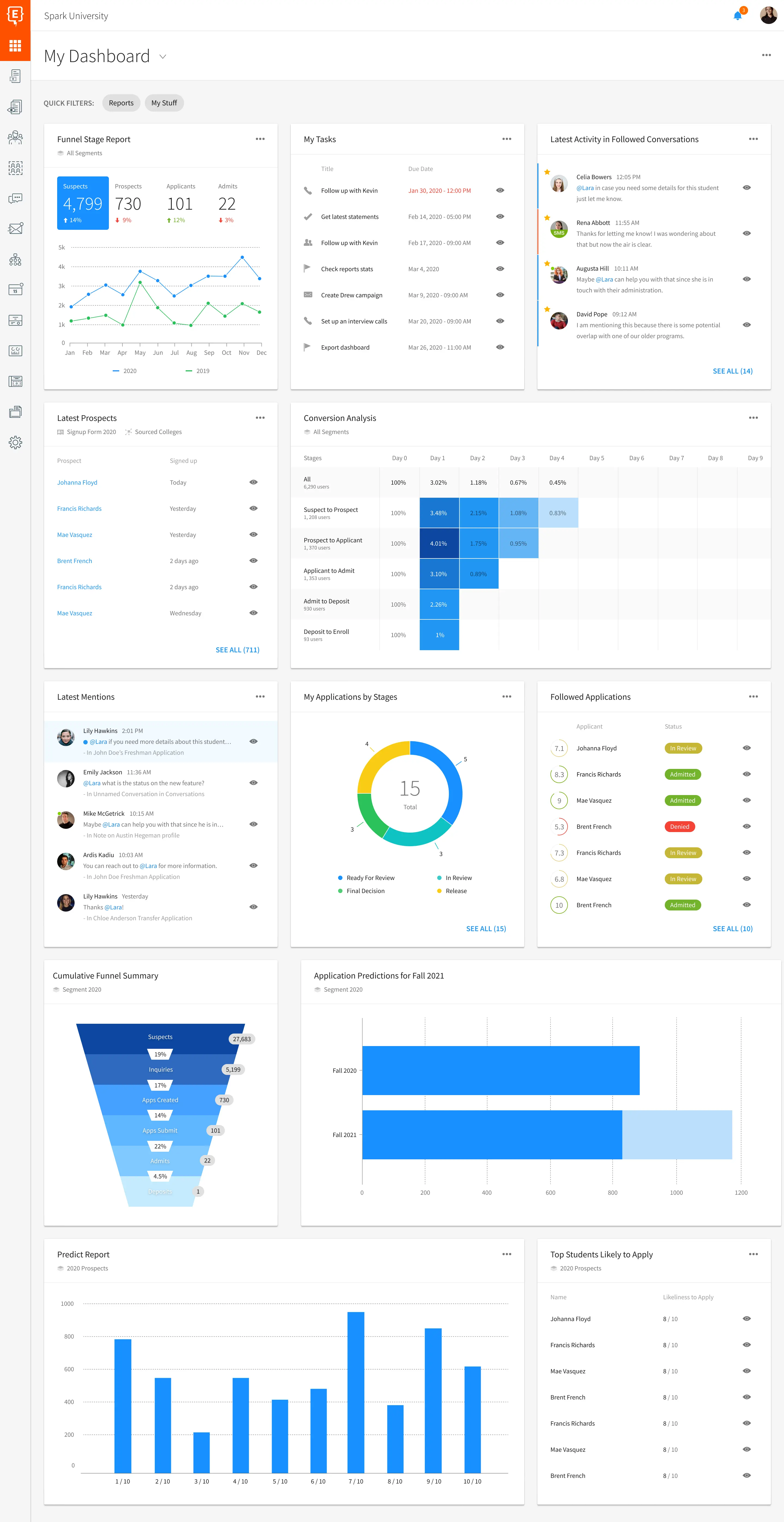 Element451 dashboard displaying communication metrics and response rates