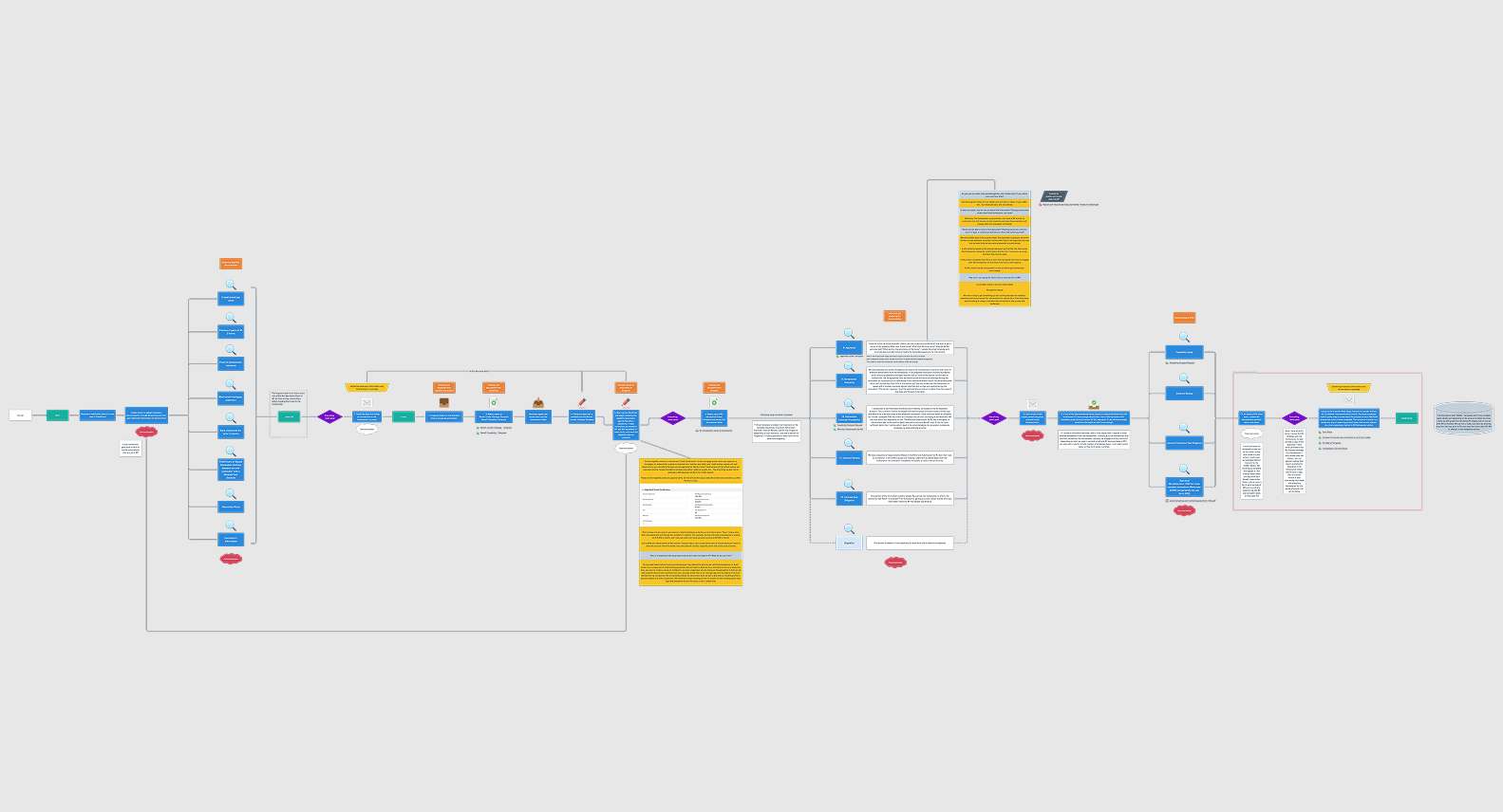 RenoFi behind the scenes design process image 1