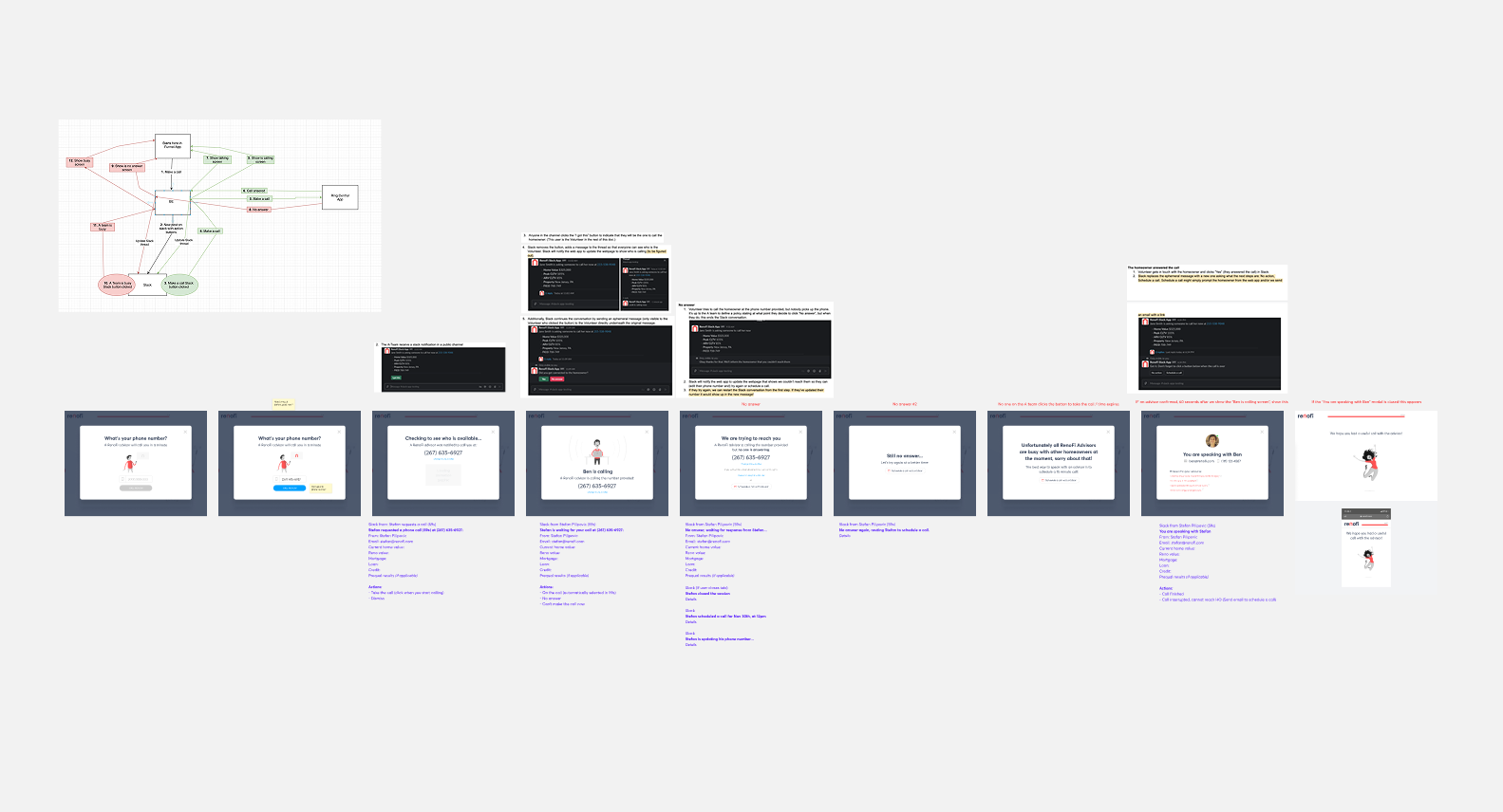 RenoFi behind the scenes design process image 6
