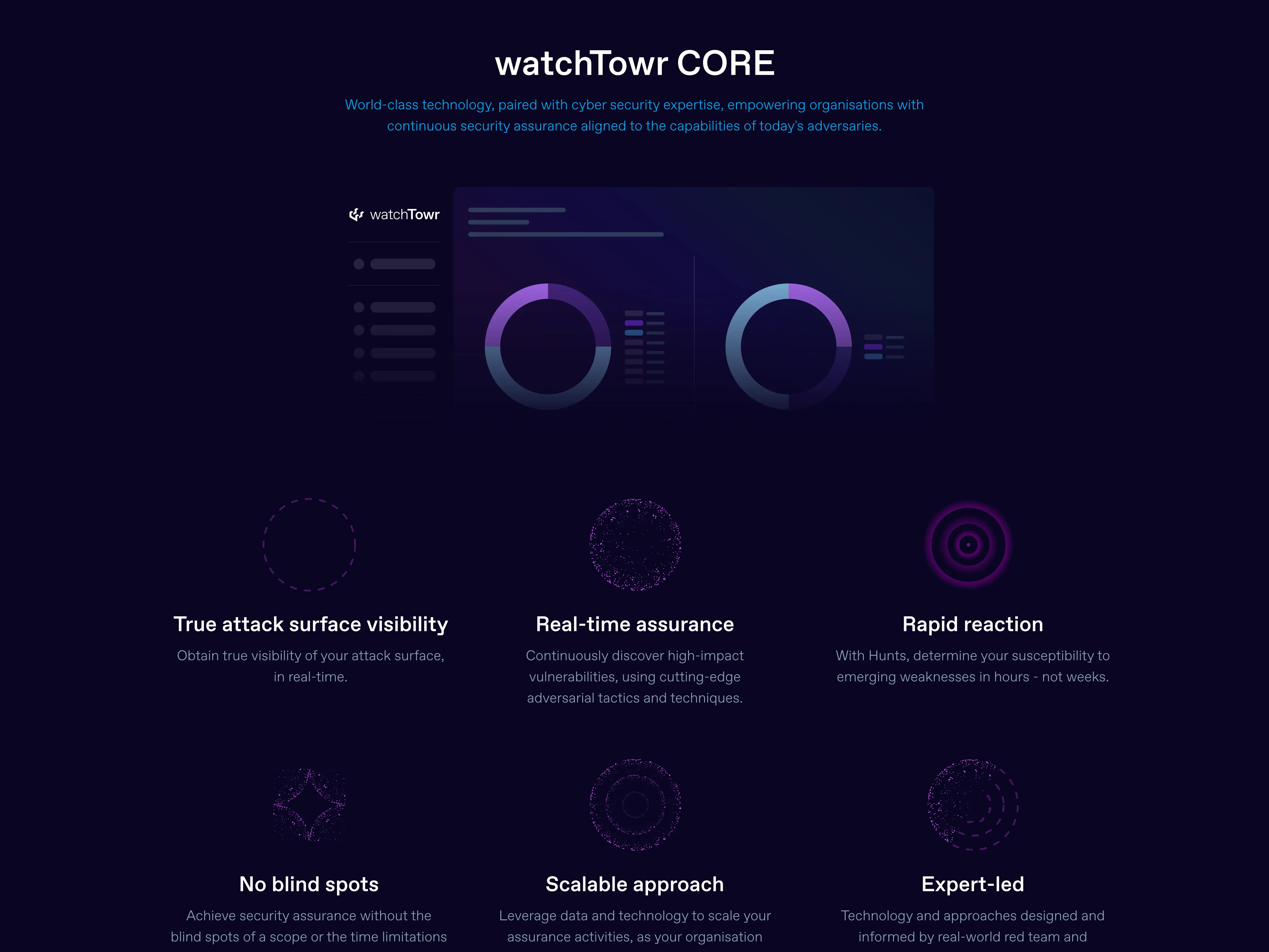 watchTowr website features page design